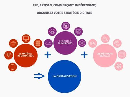 4e création d'entreprise - Consultant en transformation numérique